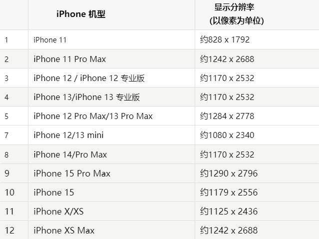 苹海淀果维修分享iPhone主屏幕壁纸显得模糊怎么办