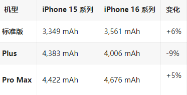 海淀苹果16维修分享iPhone16/Pro系列机模再曝光