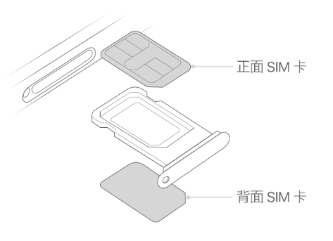 海淀苹果15维修分享iPhone15出现'无SIM卡'怎么办 