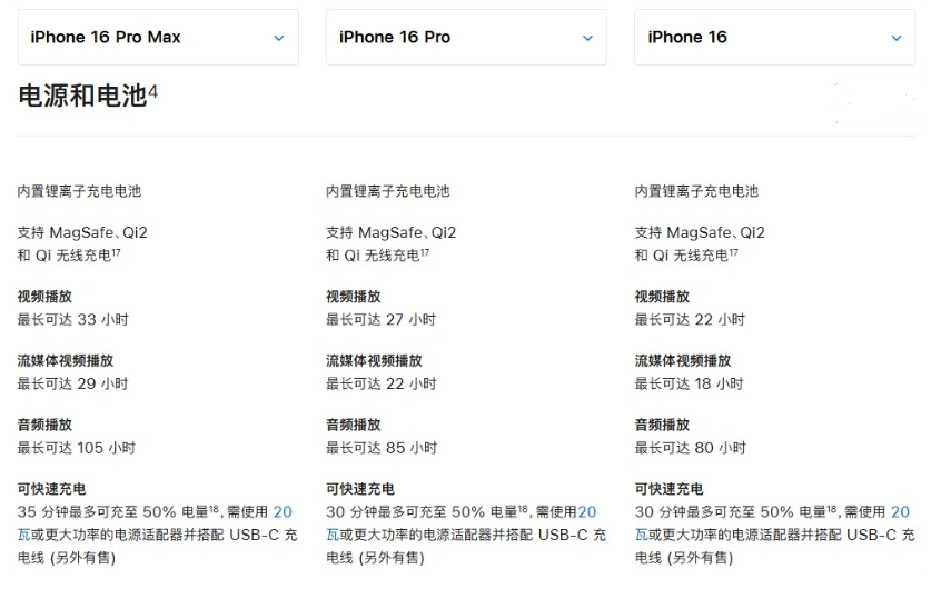 海淀苹果手机维修分享 iPhone 16 目前实测充电峰值功率不超过 39W 