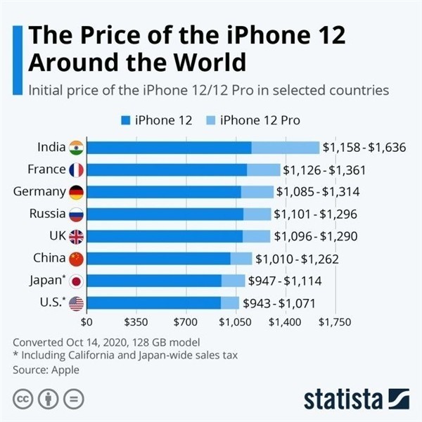 海淀苹果手机维修分享哪个购买iPhone 12/12 Pro更便宜 