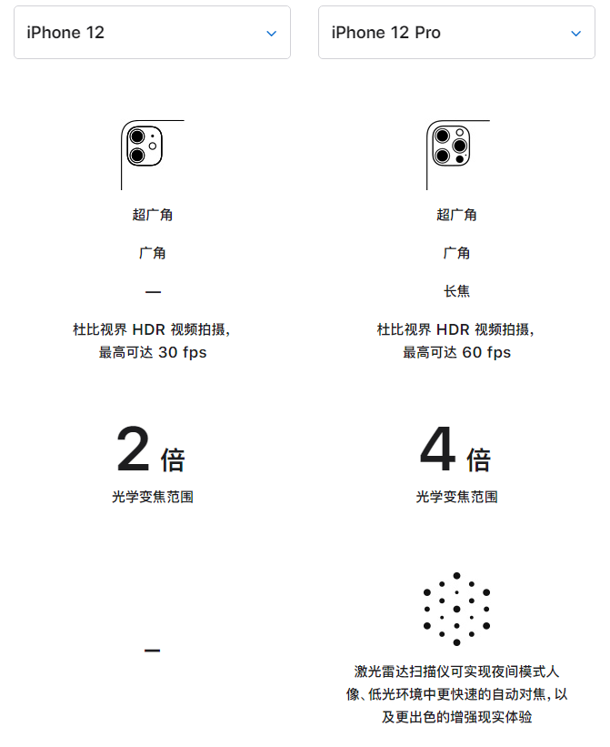 海淀苹果手机维修分享苹果 iPhone 12 与 iPhone 12 Pro 选哪款 
